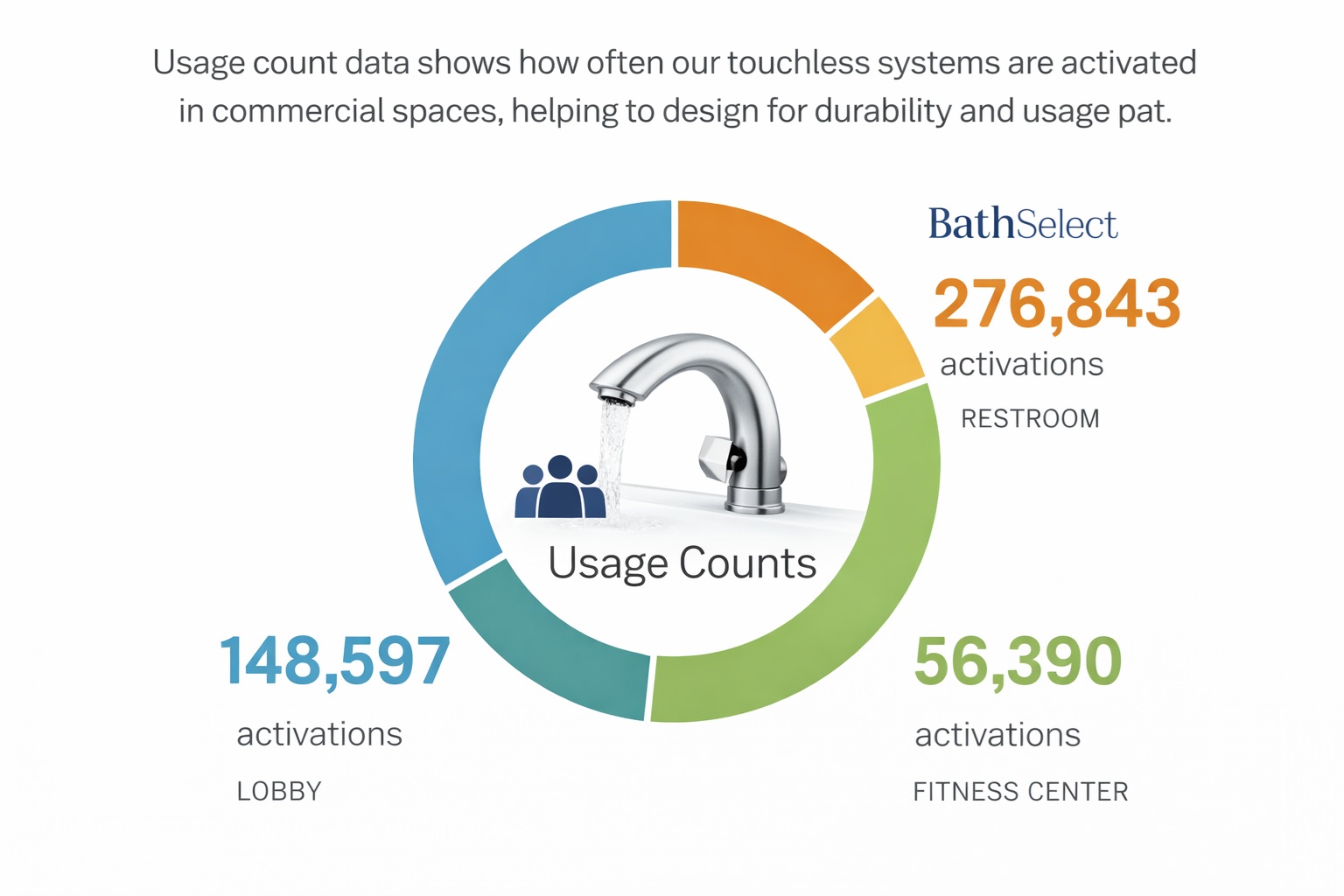 Usage Counts